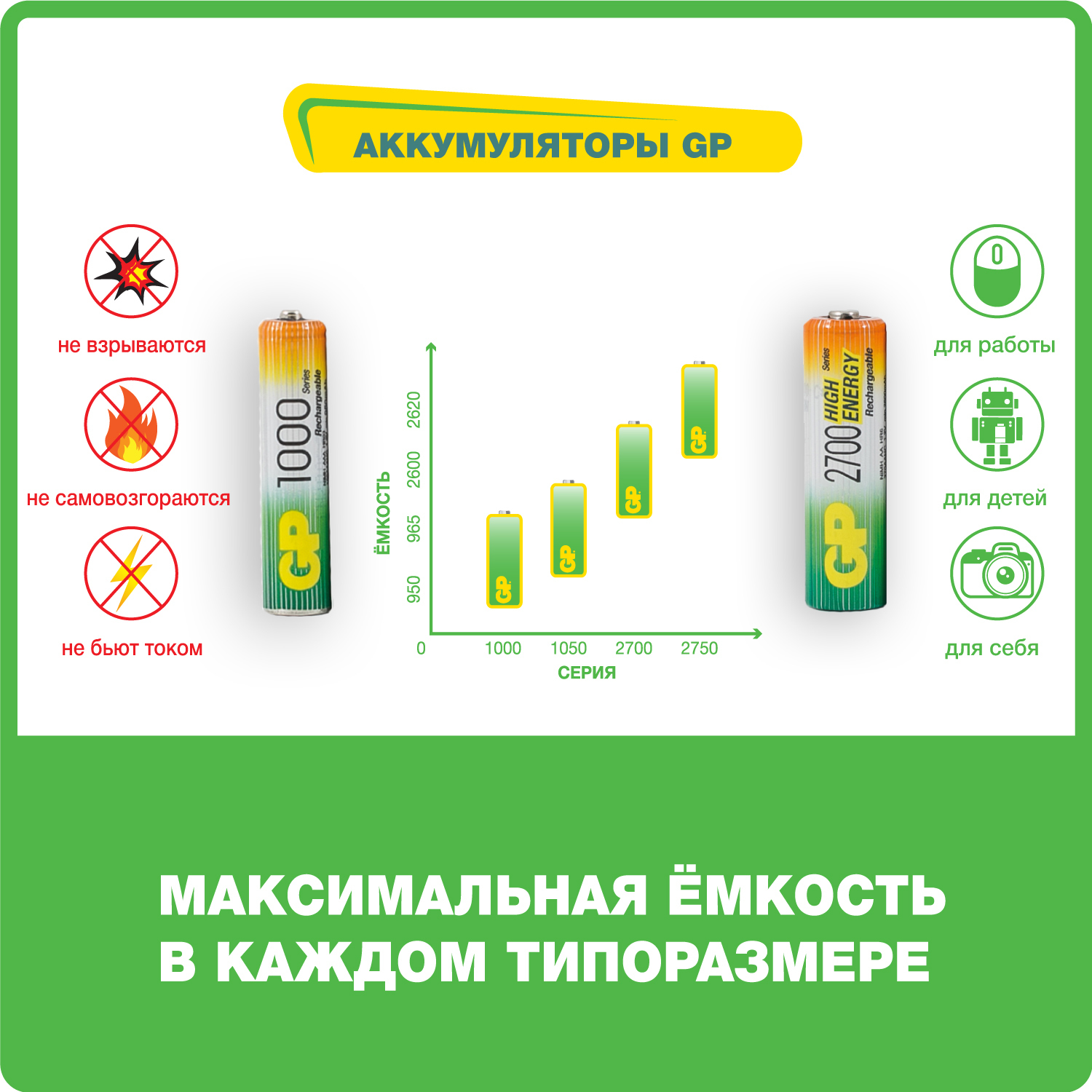 Зарядное устройство GP +аккумуляторная батарейка АА (HR6) 2700мАч 8шт U811GS270AAHC-2CR8 - фото 9