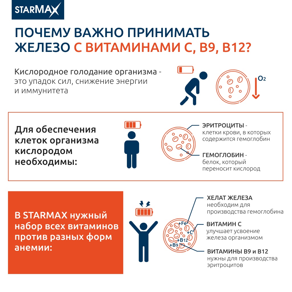 БАД VECTOR-MEDICA Железо липосомальное + Витамины С, В9, В12 436 мг №60 капс. - фото 4