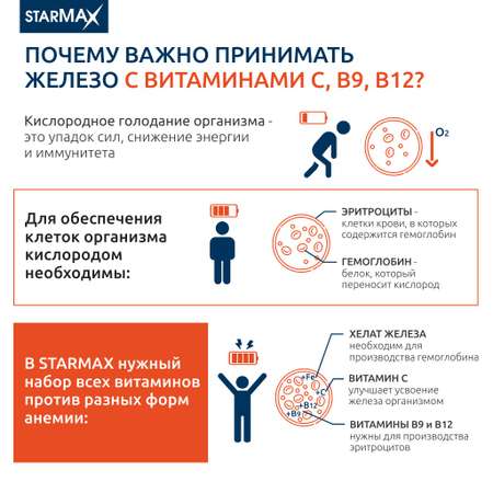 БАД VECTOR-MEDICA Железо липосомальное + Витамины С, В9, В12 436 мг №60 капс.