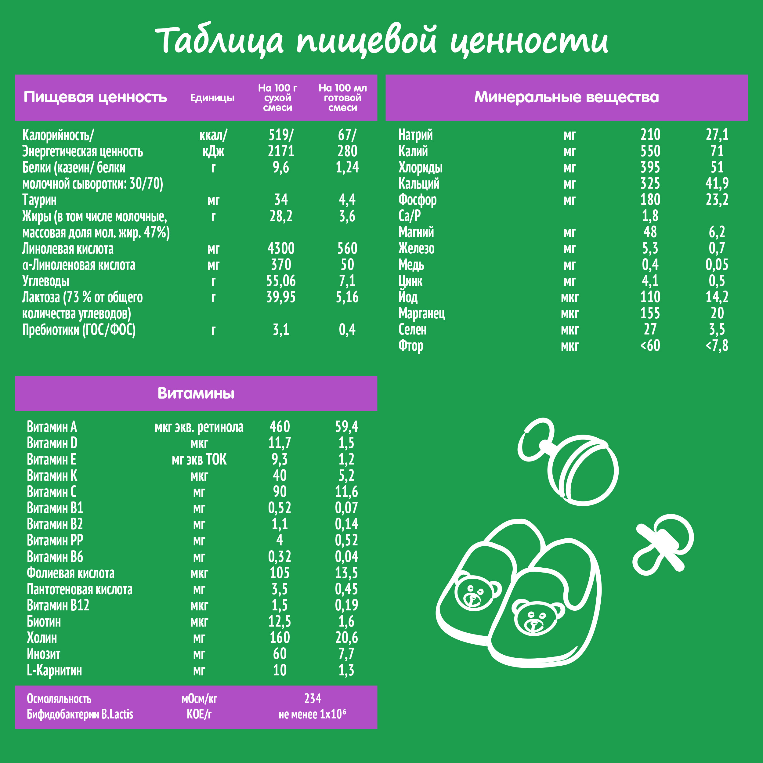 Смесь Nestogen Комфорт Plus 600г с 0месяцев - фото 10