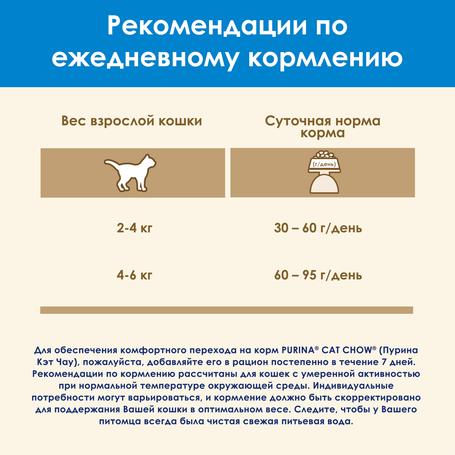 Сухой корм для кошек Cat Chow 0.4 кг птица (при МКБ) - фото 9