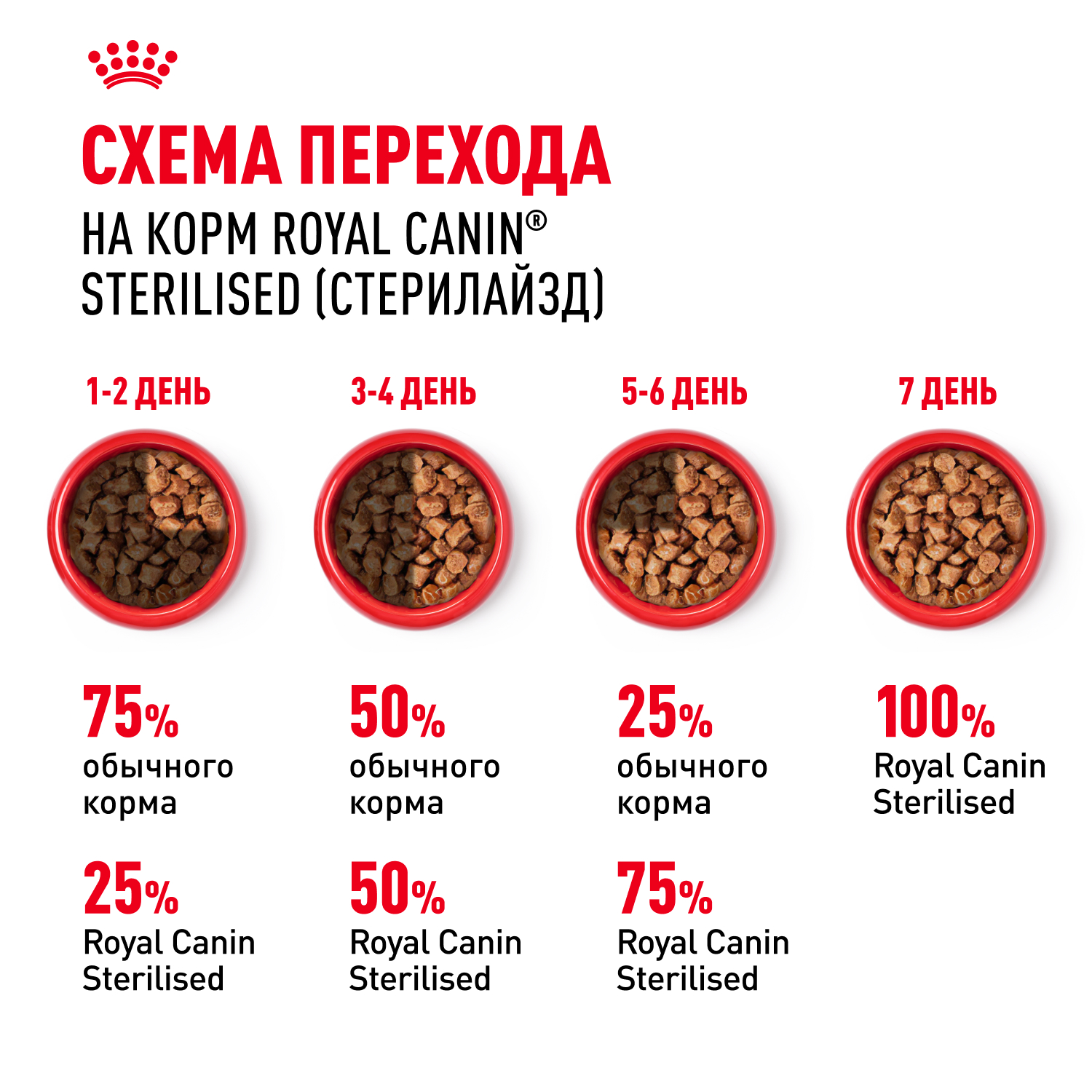 Корм влажный для кошек ROYAL CANIN Sterilised 85г желе - фото 7