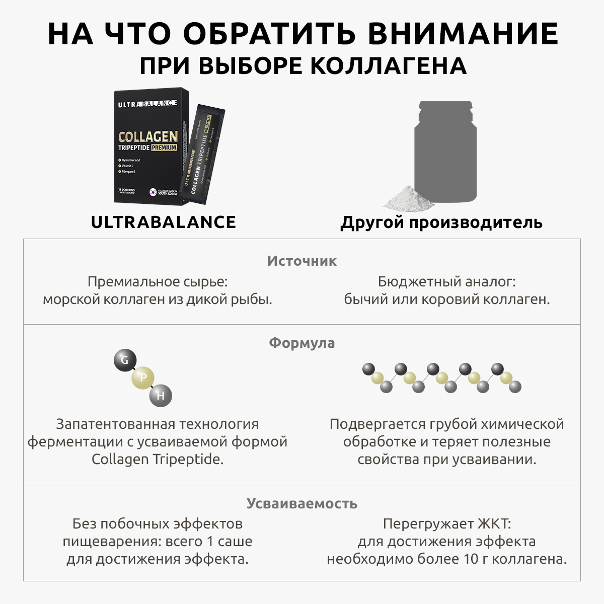 Коллаген морской трипептид UltraBalance питьевой с гиалуроновой кислотой и  витамином С для взрослых мужчин и женщин 14 саше купить по цене 1246 ₽ в  интернет-магазине Детский мир