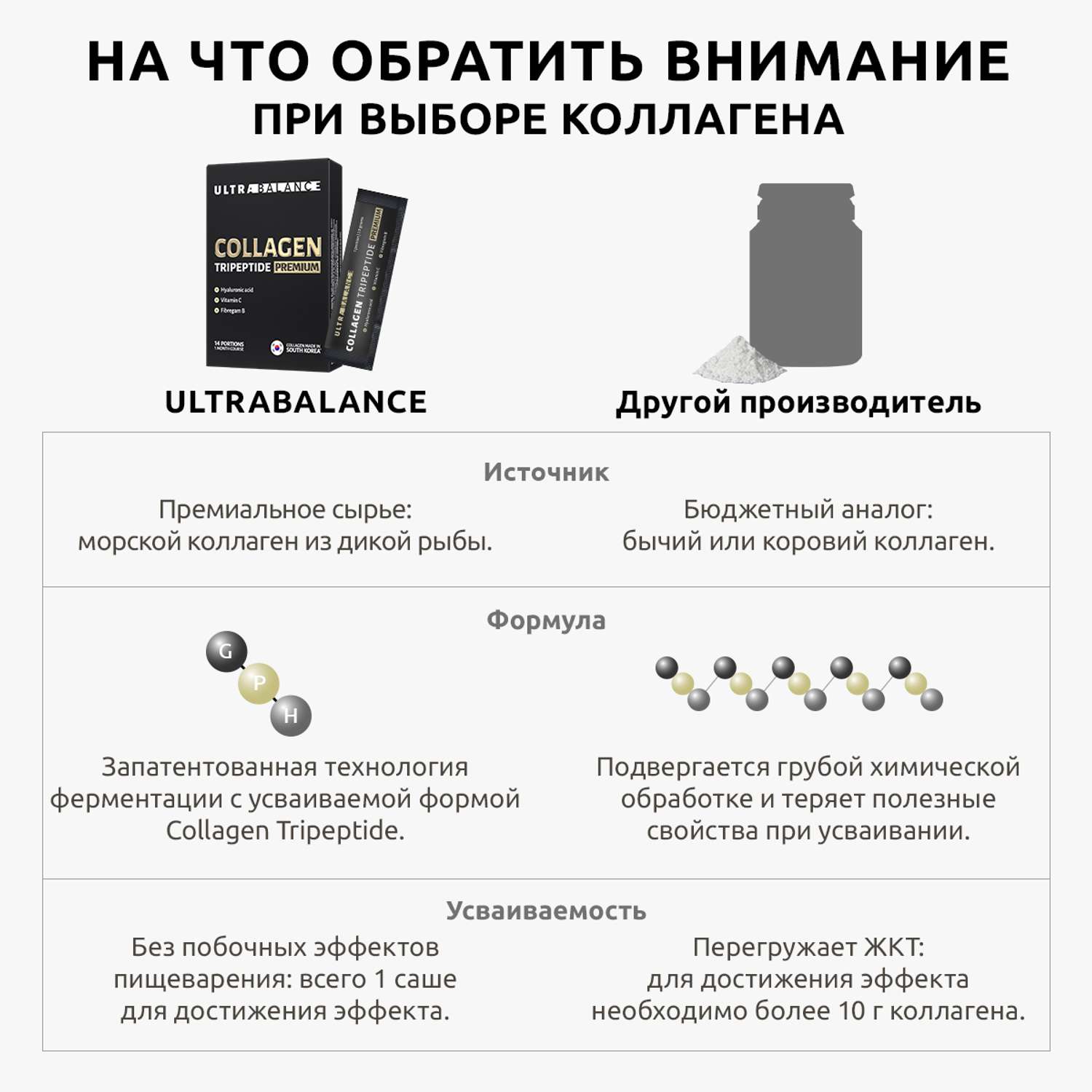 Коллаген морской трипептид UltraBalance питьевой с гиалуроновой кислотой и витамином С для взрослых мужчин и женщин 14 саше - фото 5