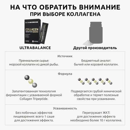 Коллаген морской трипептид UltraBalance питьевой с гиалуроновой кислотой и витамином С для взрослых мужчин и женщин 14 саше