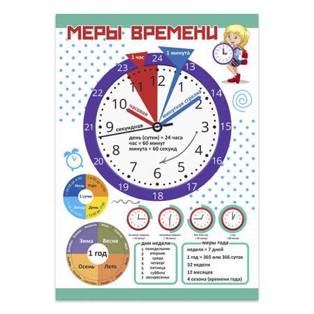 Обучающий плакат Woozzee Меры времени