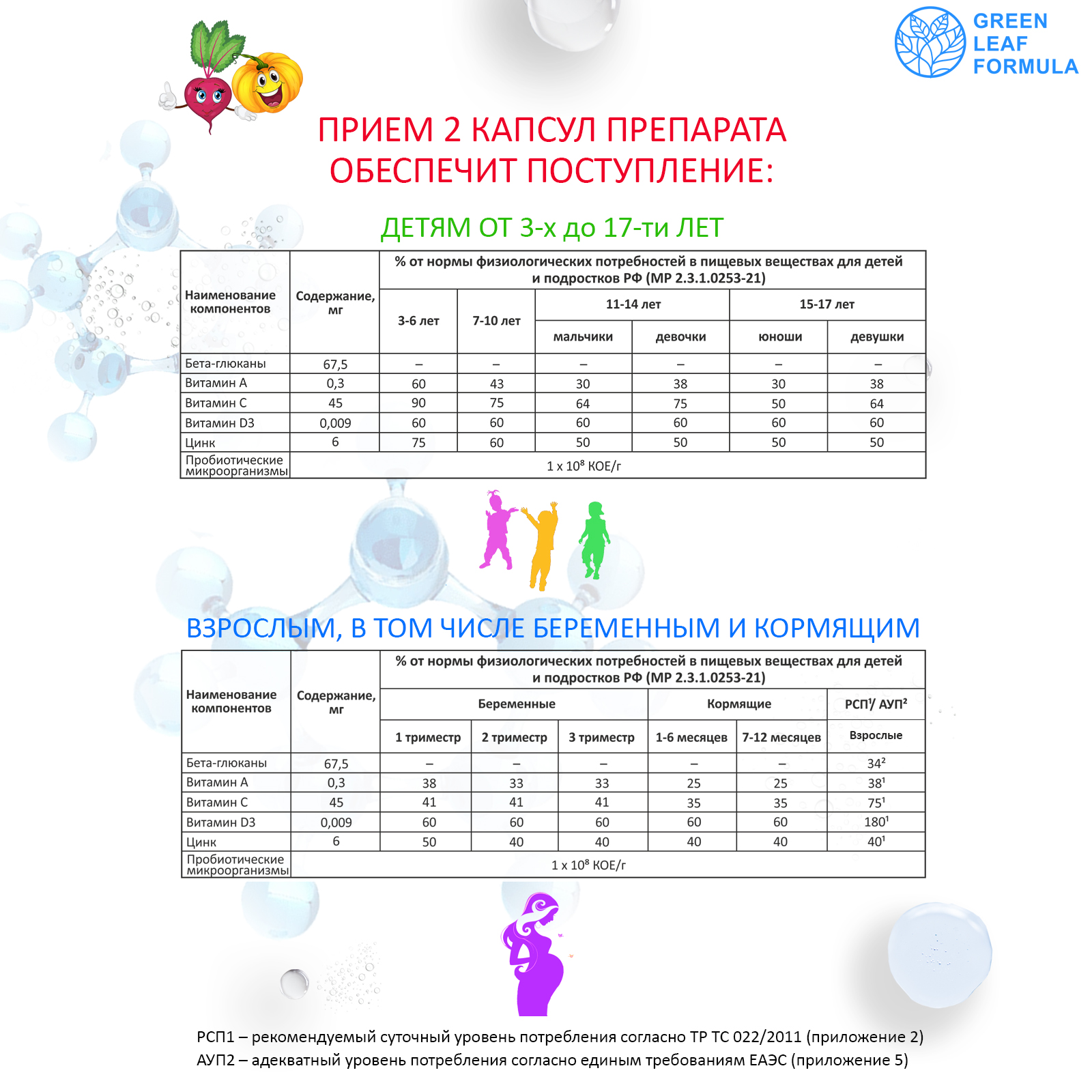 Набор Green Leaf Formula Пробиотики для детей и Железо хелат витамины 90 капсул - фото 9