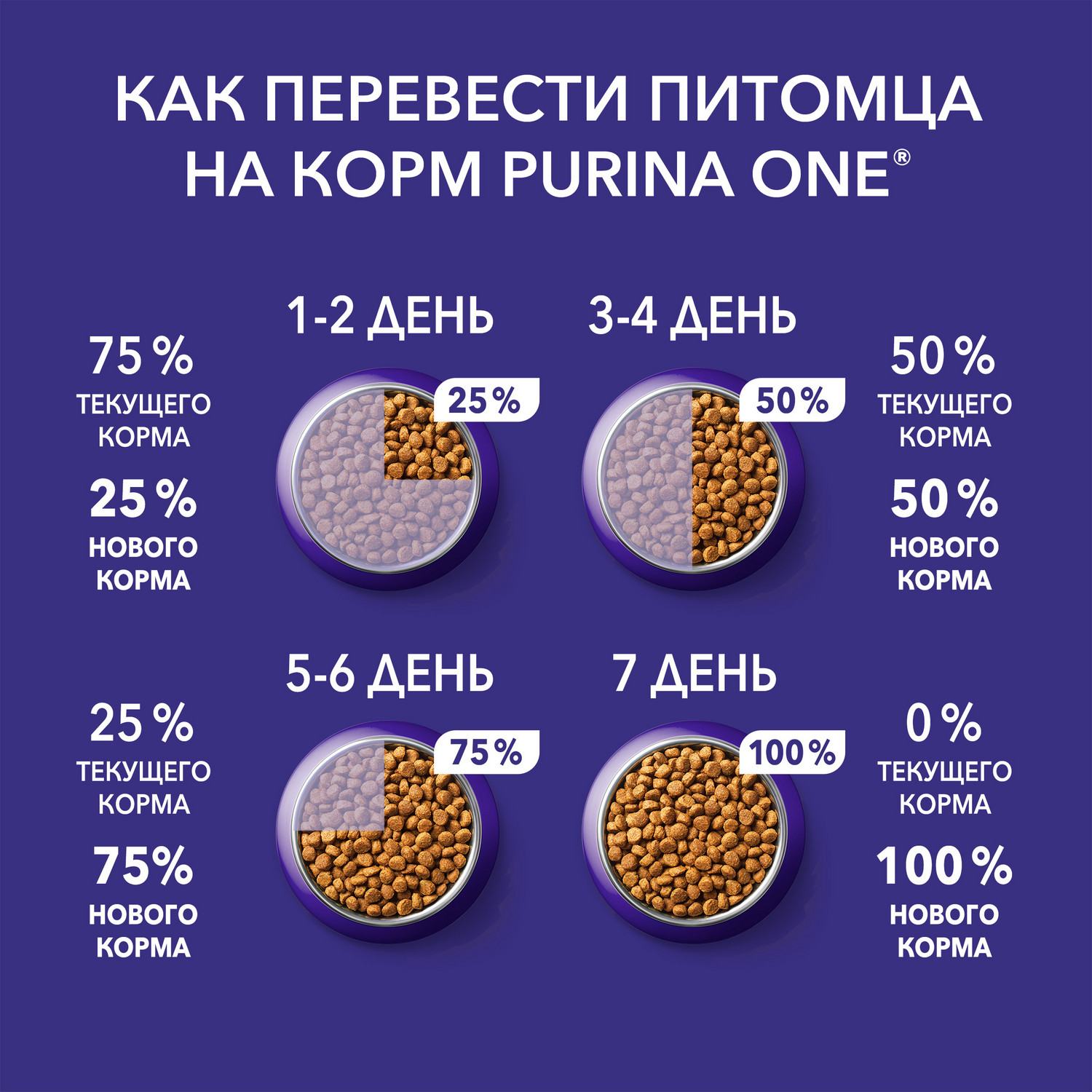 Сухой корм для кошек Purina One 0.18 кг курица (для домашних, полнорационный) - фото 9