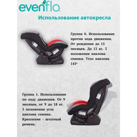 Автокресло Evenflo Erta арт. E7GR-B