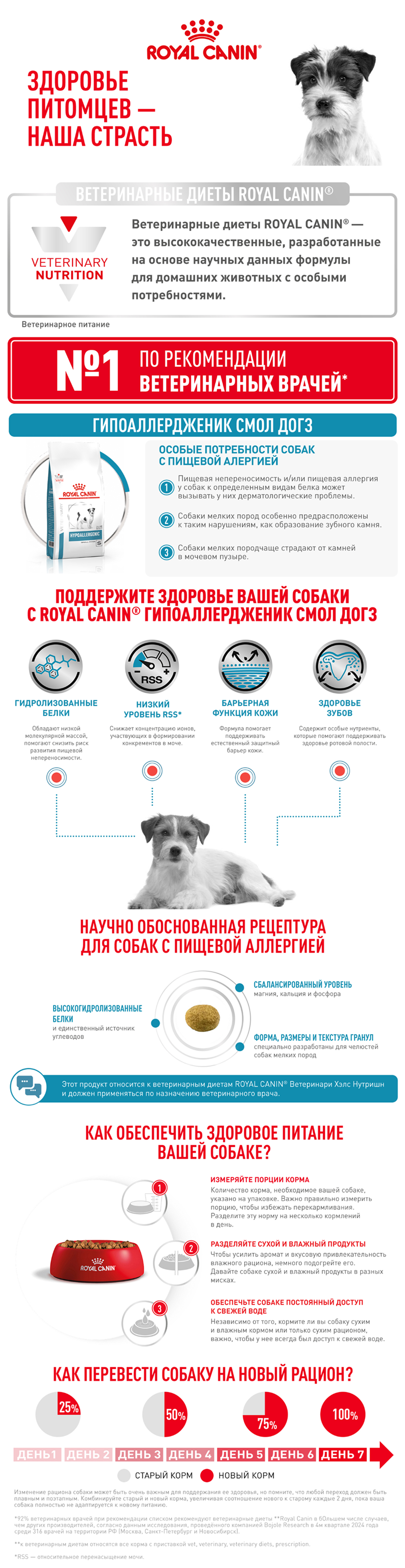 Корм для собак ROYAL CANIN Hypoallergenic HDS24 малых пород с пищевой аллергией 1кг - фото 10