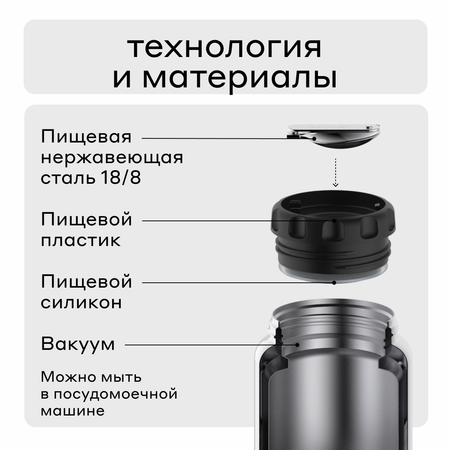 Термос 470 мл для еды Bobber Jerrycan матовый