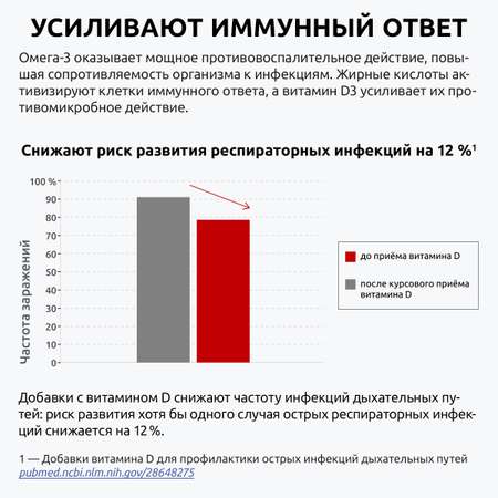 Витамины для иммунитета UltraBalance для мужчин и женщин Омега 3 мини 180 капсул и витамин Д3 2000 ме 180 капсул