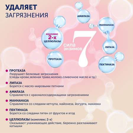 Гель Большая Стирка детский 5 л