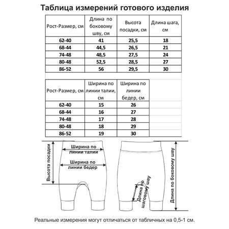 Ползунки 2 шт Мамуляндия