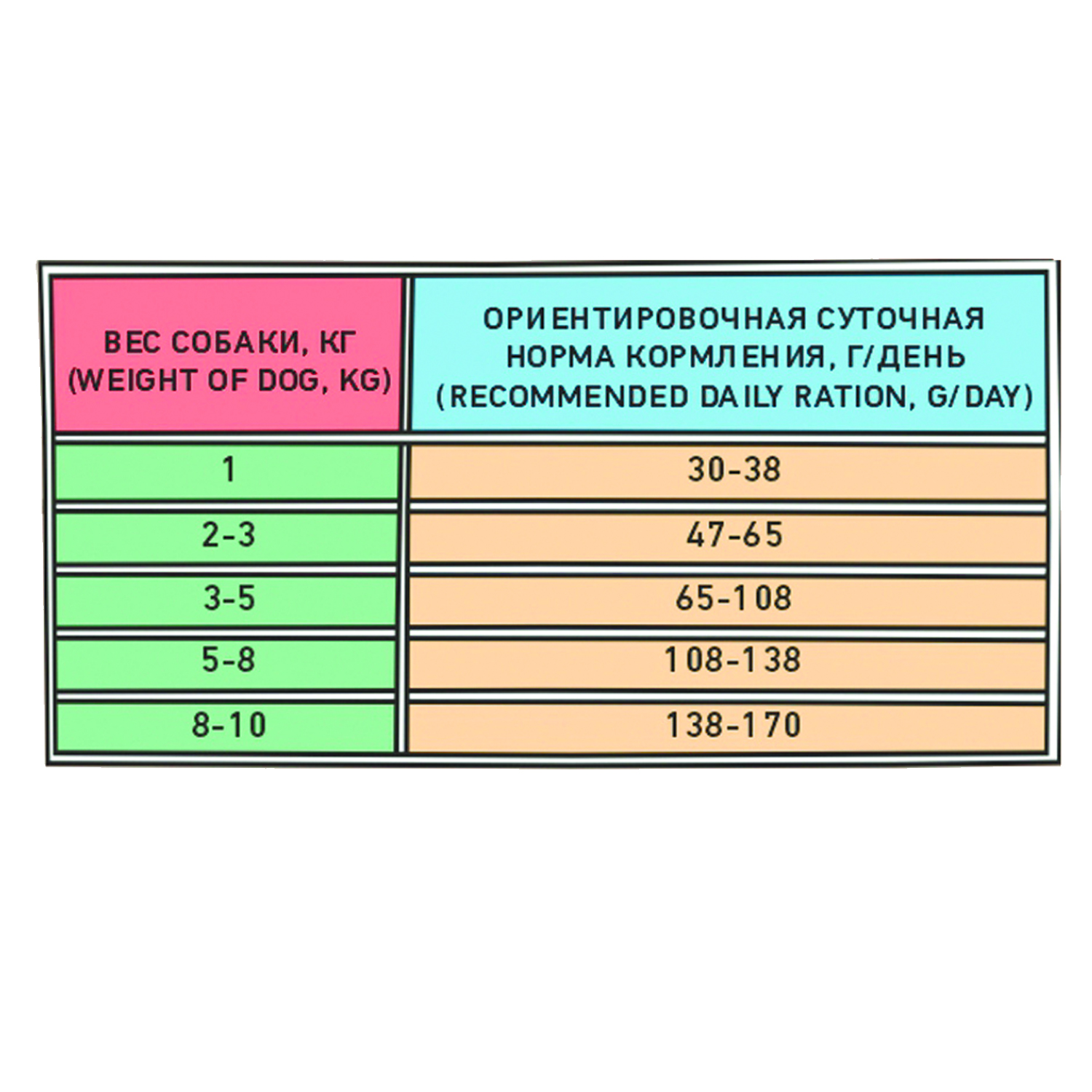 Сухой корм для собак ZILLII 2.03 кг (полнорационный) - фото 4