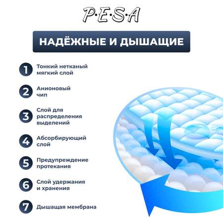 Прокладки гигиенические Sima-Land Pesa Normal 20 шт