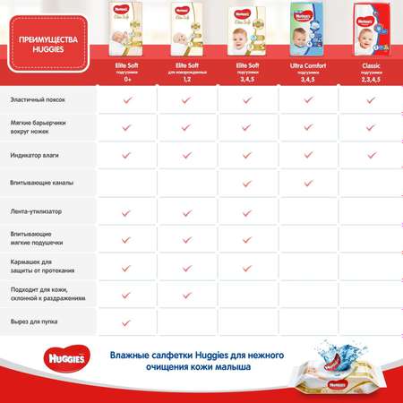 Подгузники Huggies Ultra Comfort для девочек 4+ 10-16кг 60шт