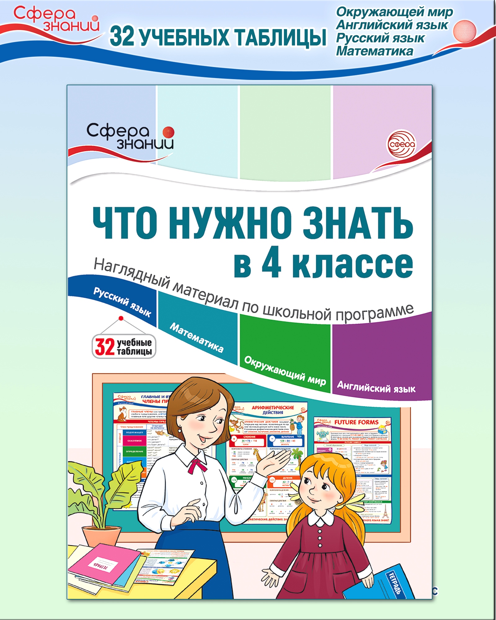 Наглядное пособие ТЦ Сфера Что нужно знать в 4 классе - фото 1