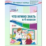 Наглядное пособие ТЦ Сфера Что нужно знать в 4 классе