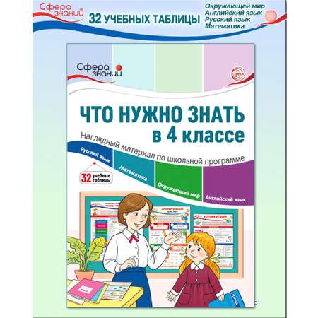 Наглядное пособие ТЦ Сфера Что нужно знать в 4 классе