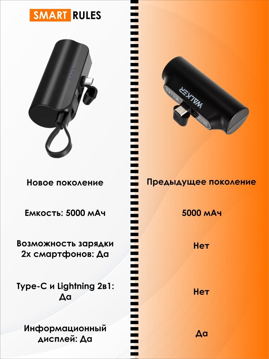 Повербанк внешний аккумулятор SmartRules для телефона type-c 5000 mah Black - фото 3