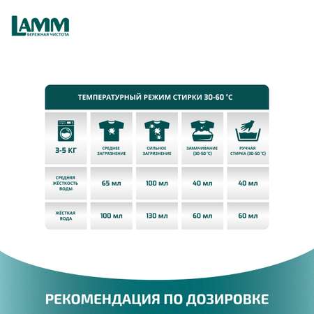 Средство для стирки LAMM Universal