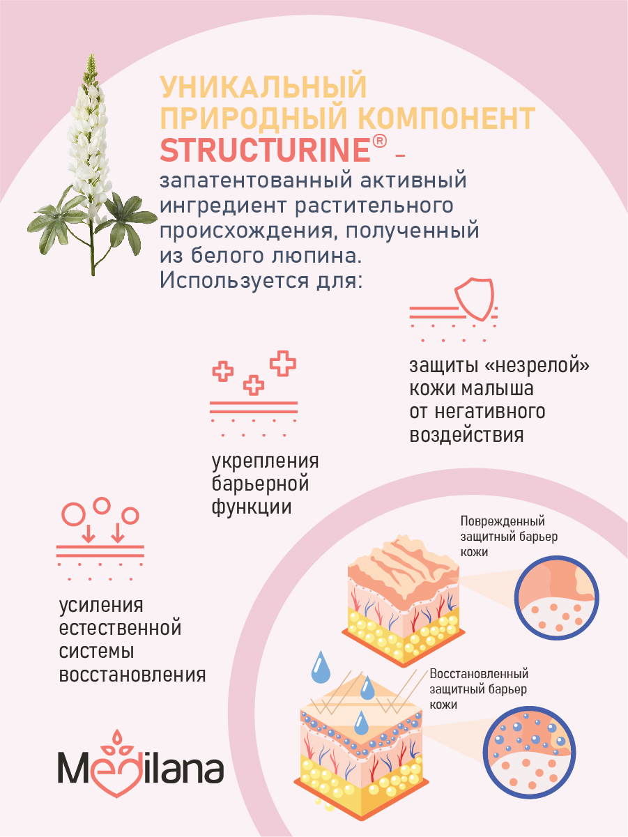 Гель для подмывания девочек MEDILANA естественный уровень рН 300 млХ2 - фото 8