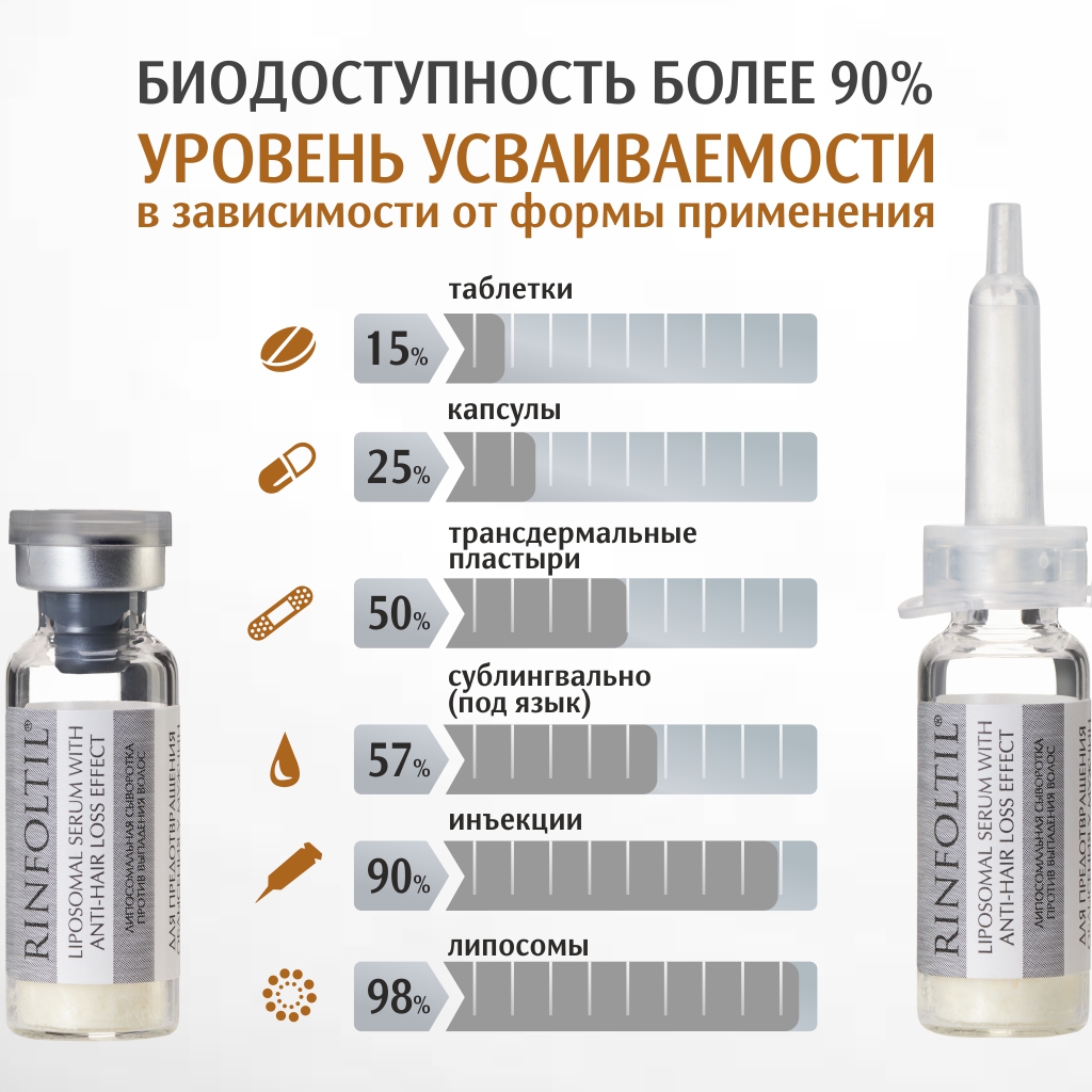 Сыворотка Ринфолтил Липосомальная Для предотвращения облысения у мужчин - фото 10