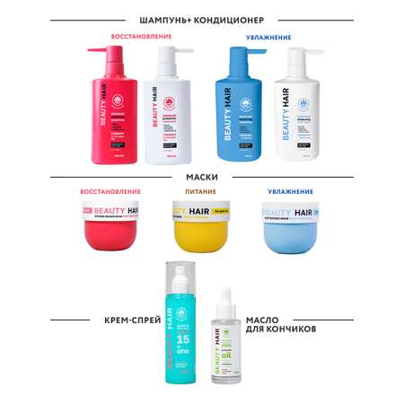 Шампунь NAME SKIN CARE 1000 мл