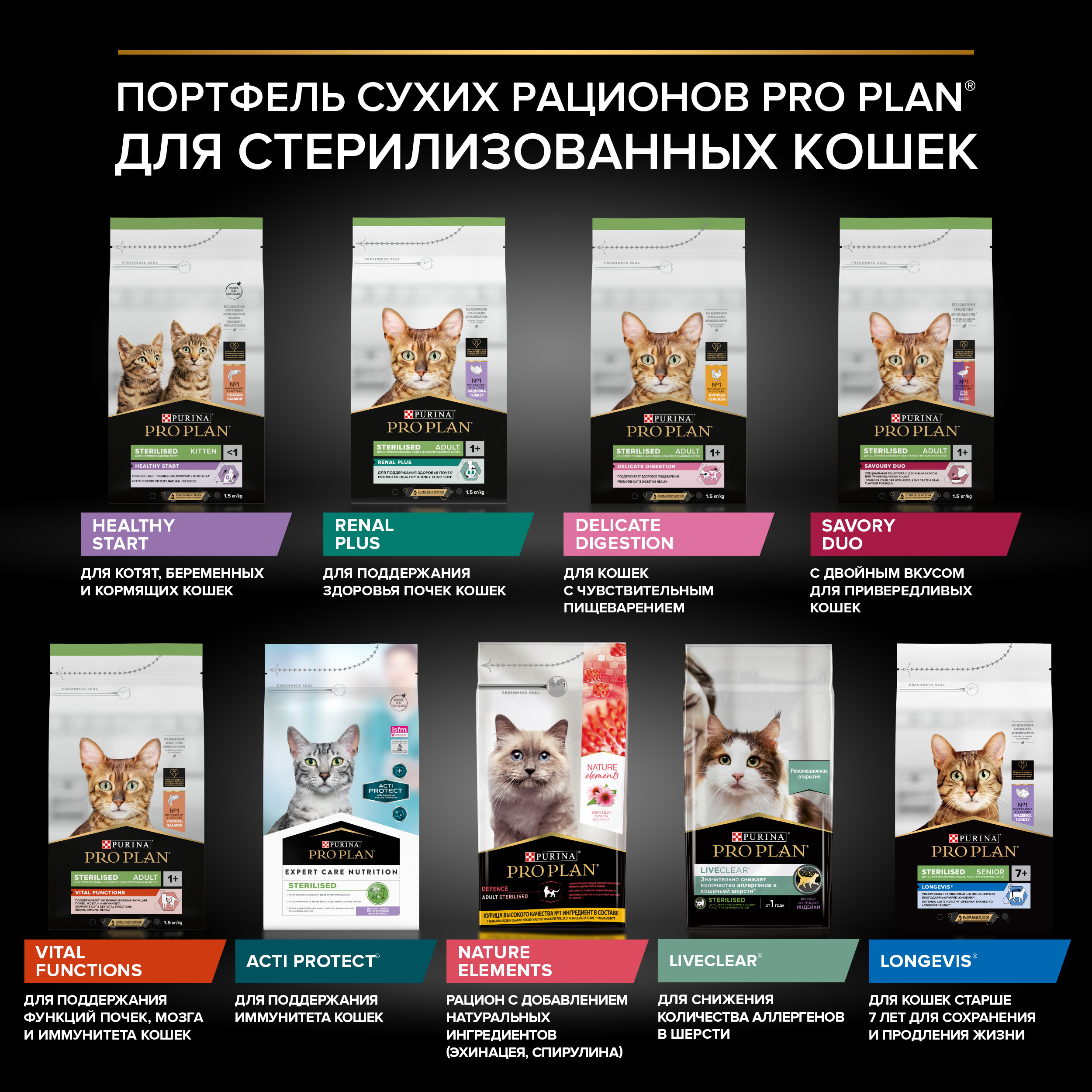 Корм сухой для кошек PRO PLAN 10кг с лососем при стерилизации и кастрации - фото 14