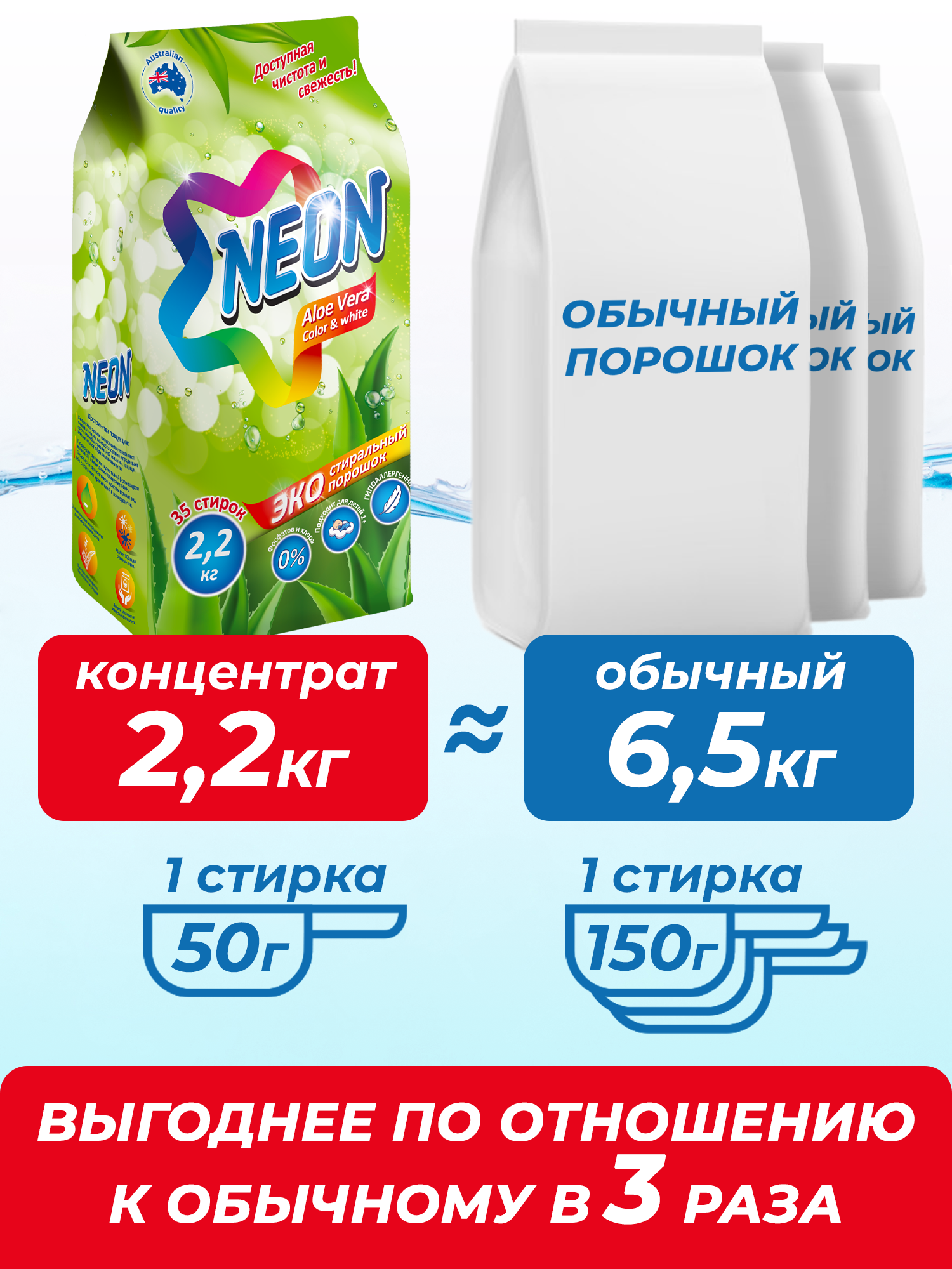 Стиральный порошок NEON COLOR WHITE экологичный гипоаллергенный c Алоэ вера 2200 г 35 стирок - фото 3