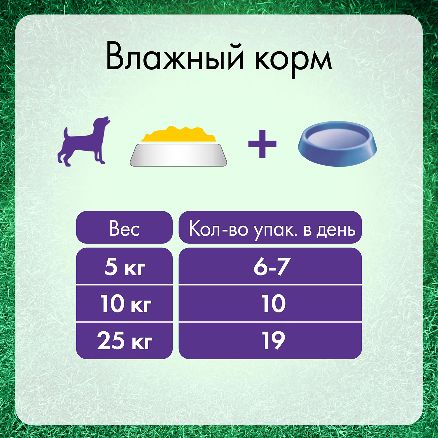 Влажный корм для собак Friskies 0.085 кг (полнорационный) - фото 4