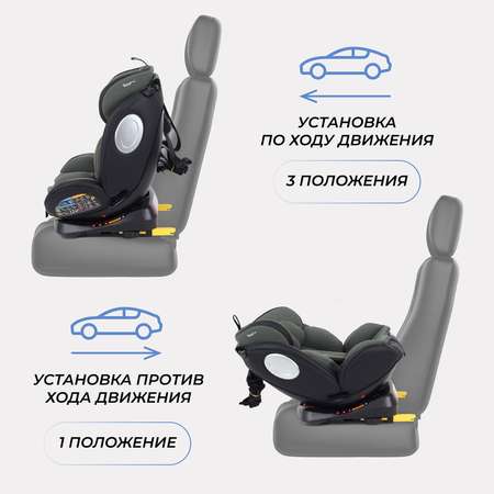 Автокресло Rant Basic Twist pro isofix Green группа 0+-1-2-3 0-36 кг