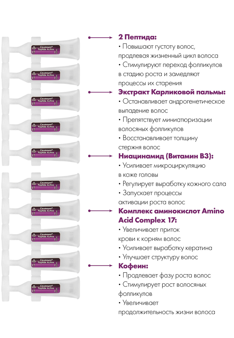 Лосьон пептидный Селенцин Peptide Active 15 ампул по 5 мл - фото 3