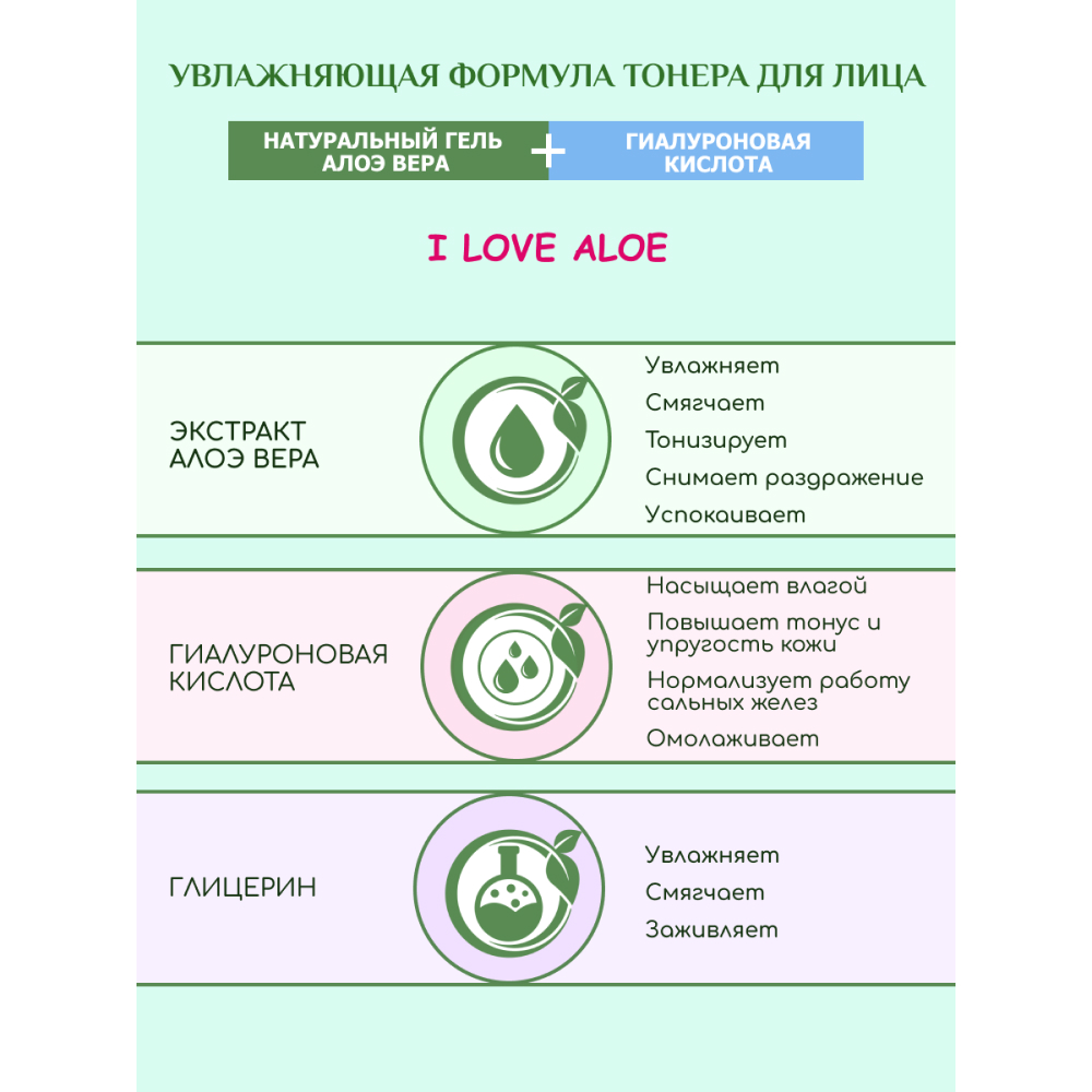 Тоник для лица увлажняющий Биокон с гелем алоэ вера и гиалуроновой кислотой из серии I LOVE ALOE 200 мл - фото 3