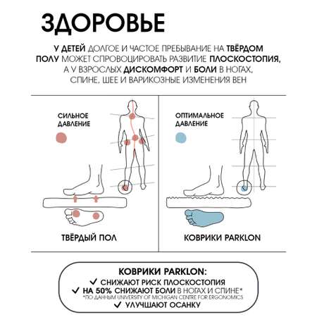 Развивающий коврик PARKLON Portable c шёлковым покрытием Облачка