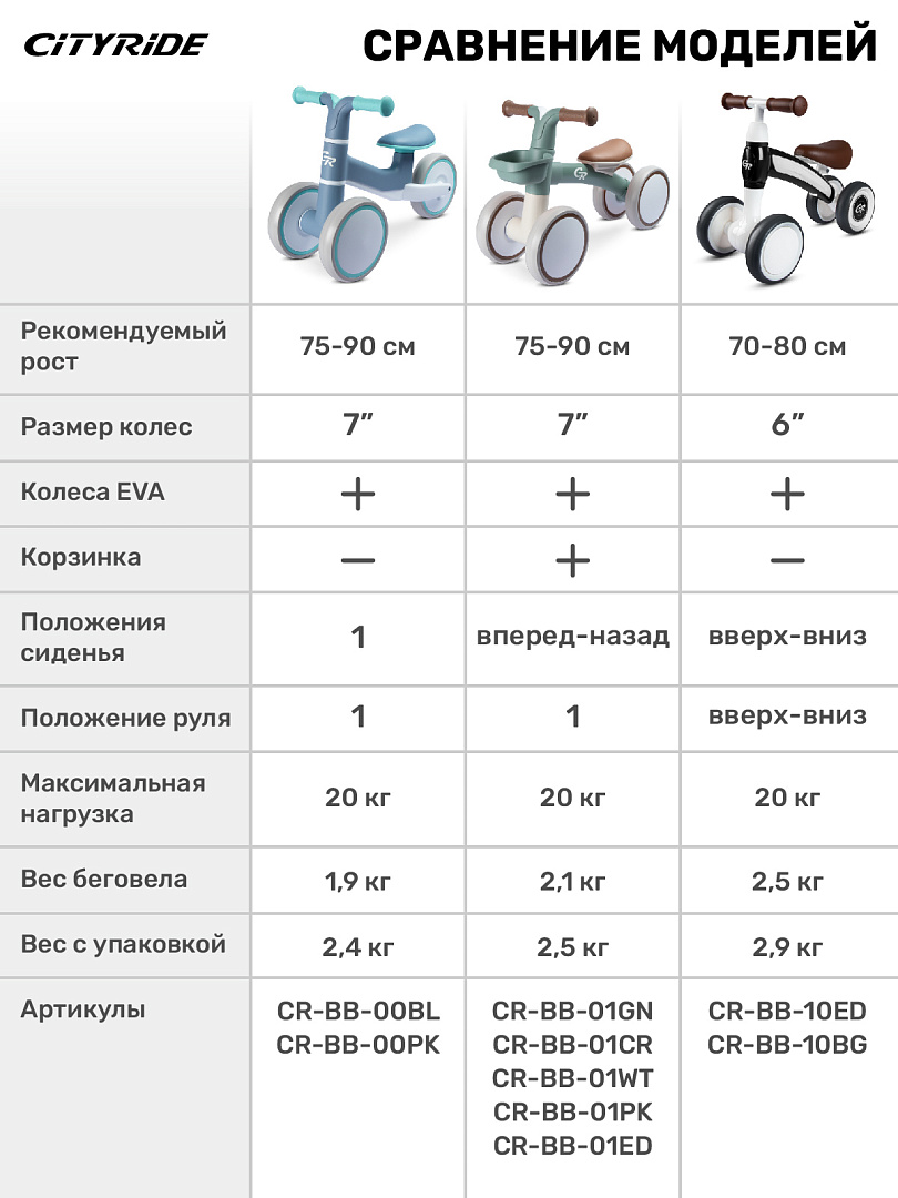 Беговел трехколесный CITYRIDE для малышей - фото 6
