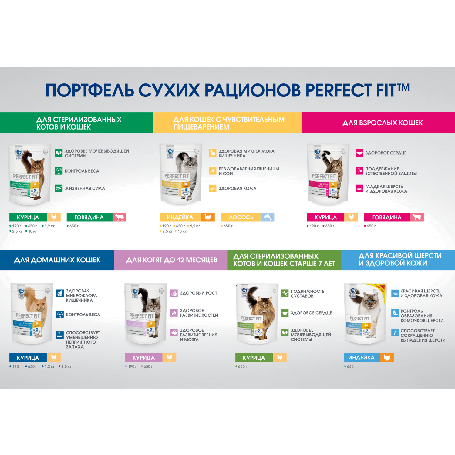 Корм сухой для кошек PerfectFit 190г c курицей - фото 6