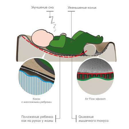 Кокон для новорожденного Dolce Bambino  Cocon Белый