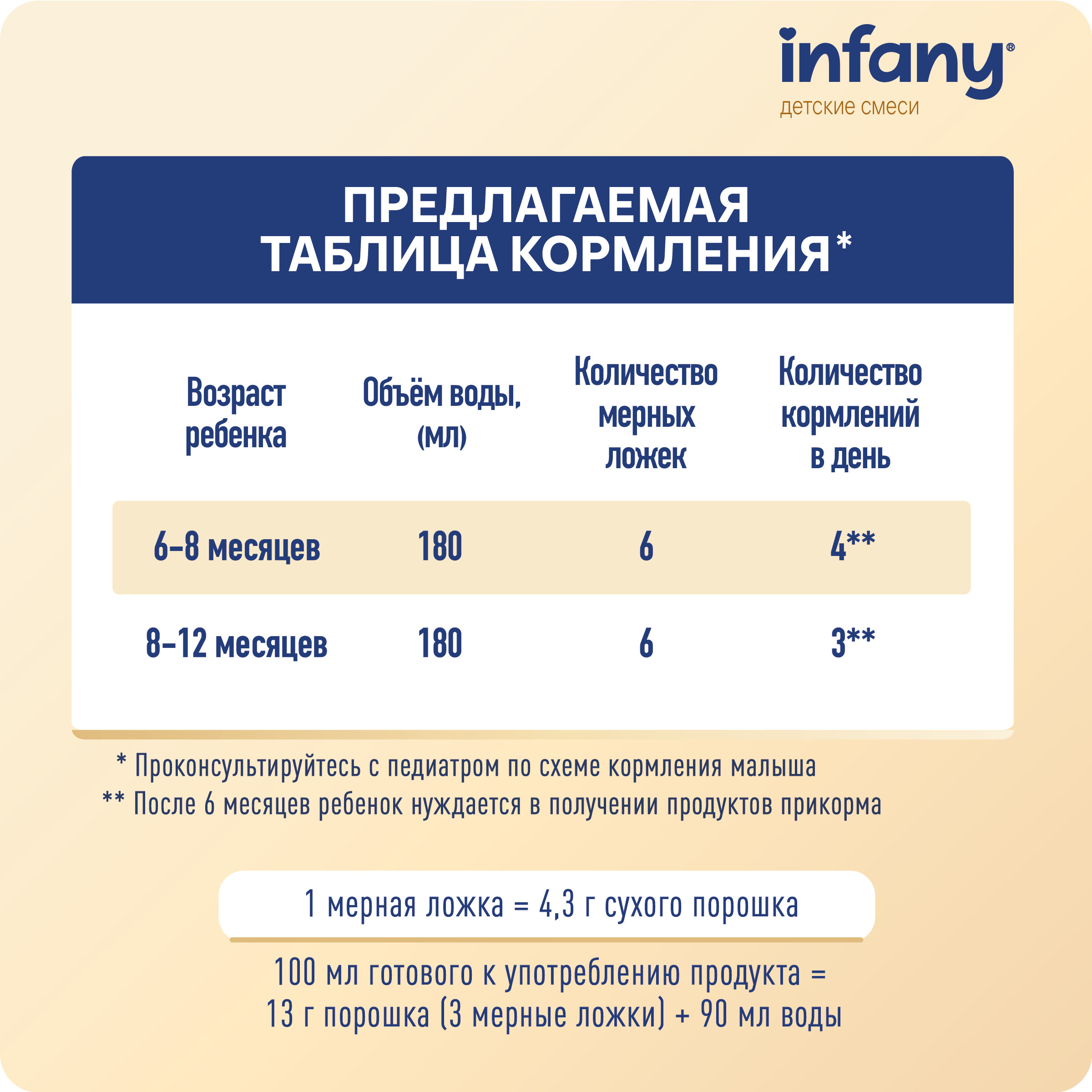 Cмесь молочная сухая Infany 2 адаптированная последующая для детей с 6 месяцев 700г - фото 10