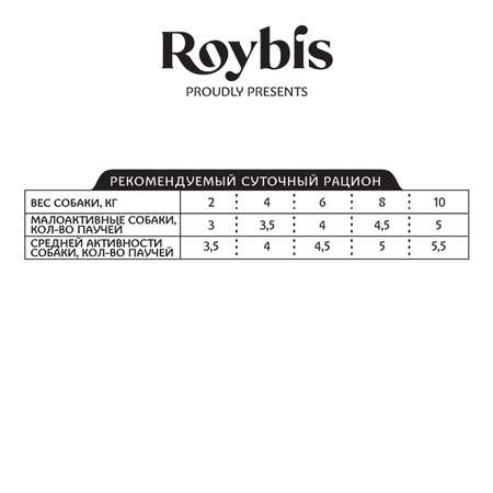 Корм для собак Roybis 85г для поддержания здоровья суставов кусочки в соусе с ягненком