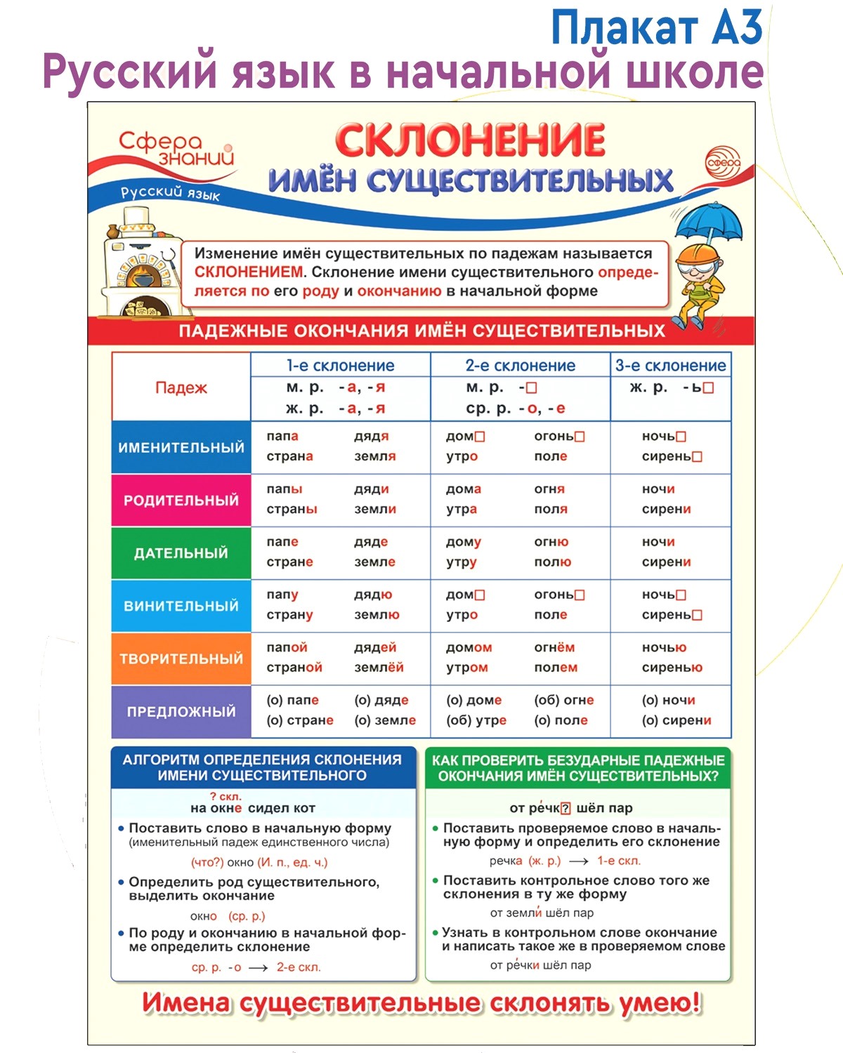 Плакат ТЦ Сфера по русскому языку в начальной школе. Склонение имен  существительных купить по цене 135 ₽ в интернет-магазине Детский мир