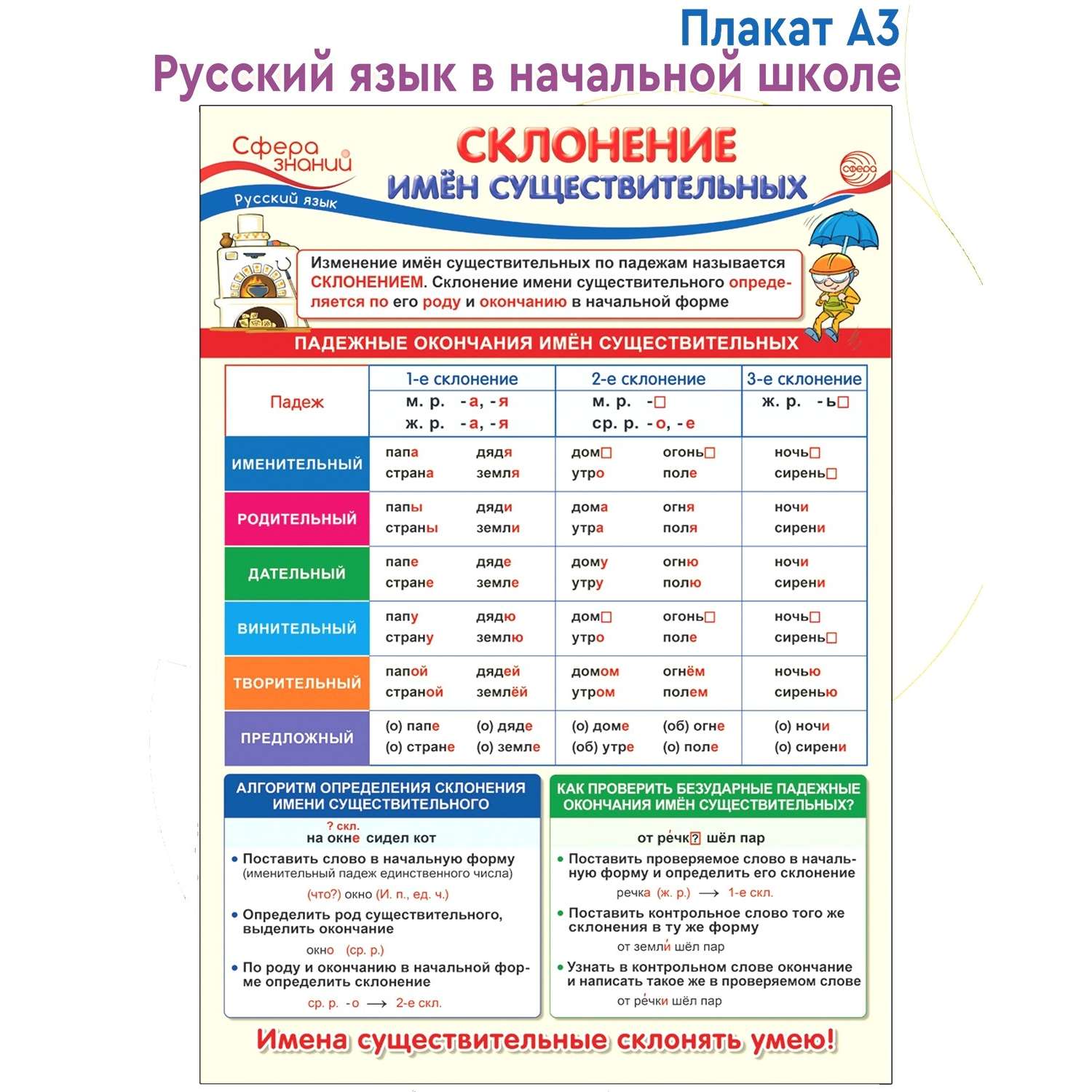 Плакат ТЦ Сфера по русскому языку в начальной школе. Склонение имен  существительных купить по цене 135 ₽ в интернет-магазине Детский мир