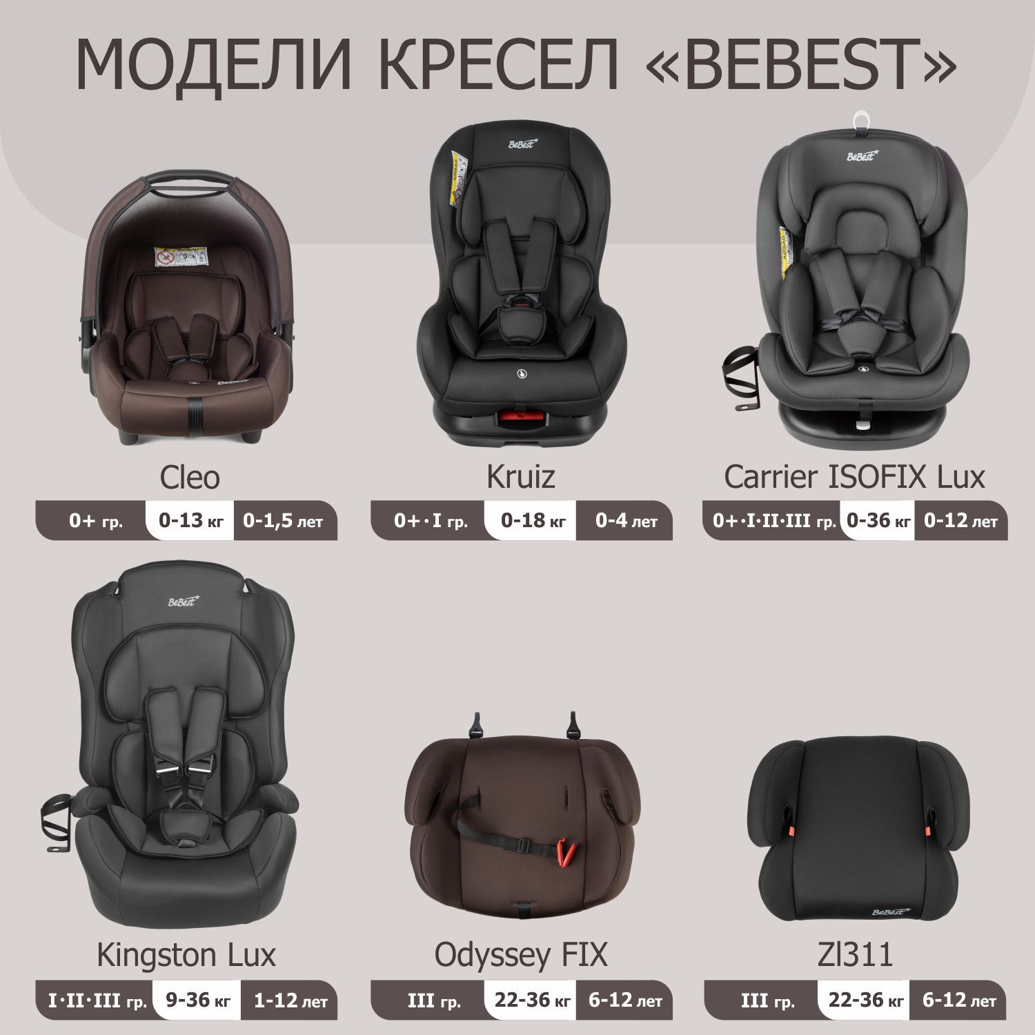 Автокресло детское BeBest Kingston Lux от 9 до 36 кг brown - фото 13