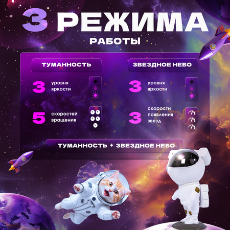 Ночник-проектор Play Cool Космонавт