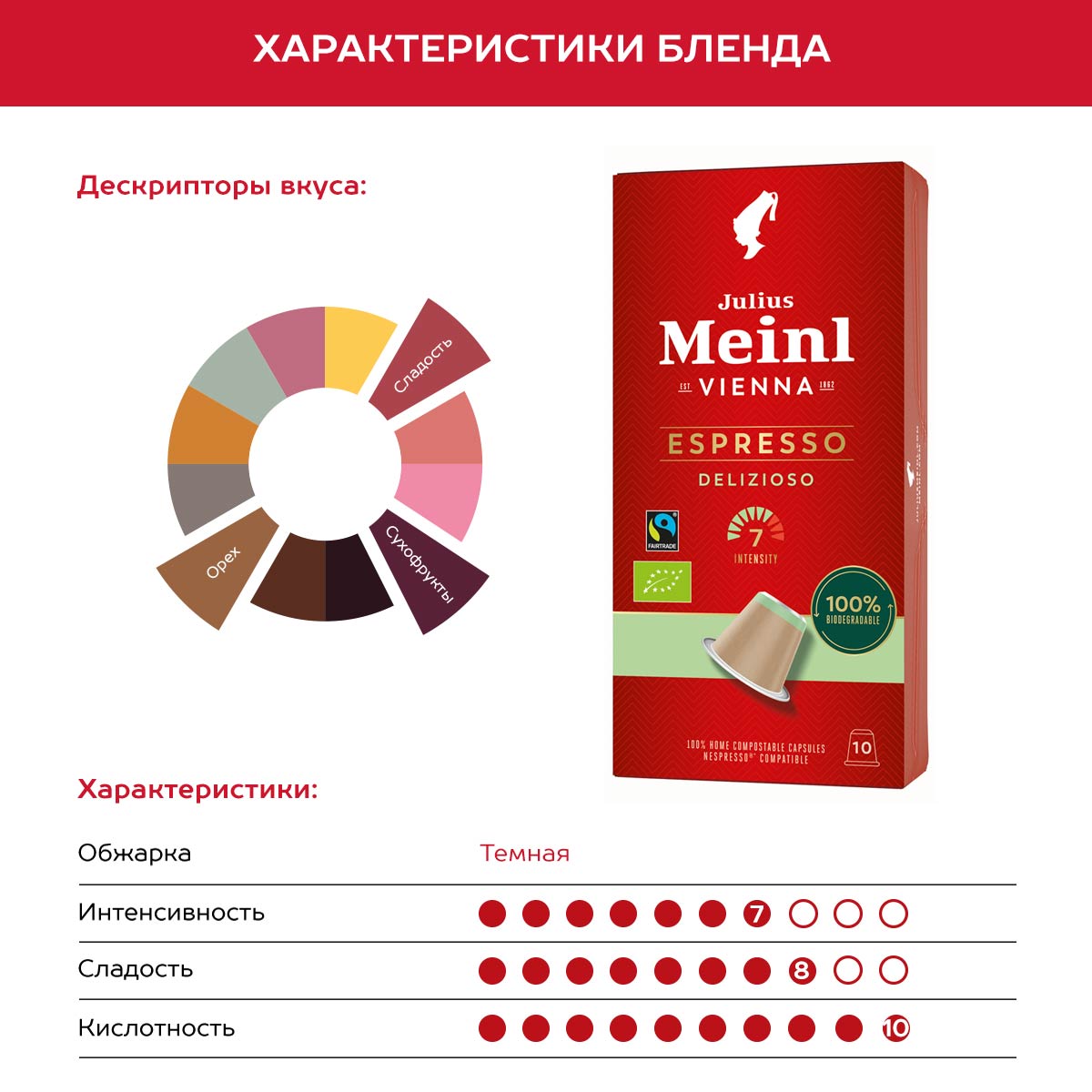 Кофе в капсулах Julius Meinl Делизиозо био система Nespresso Неспрессо 10 шт - фото 5