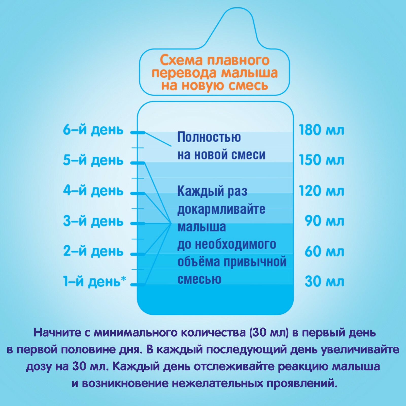 Смесь NAN 2 сухая молочная гипоаллергенная 400г с 6мес - фото 13