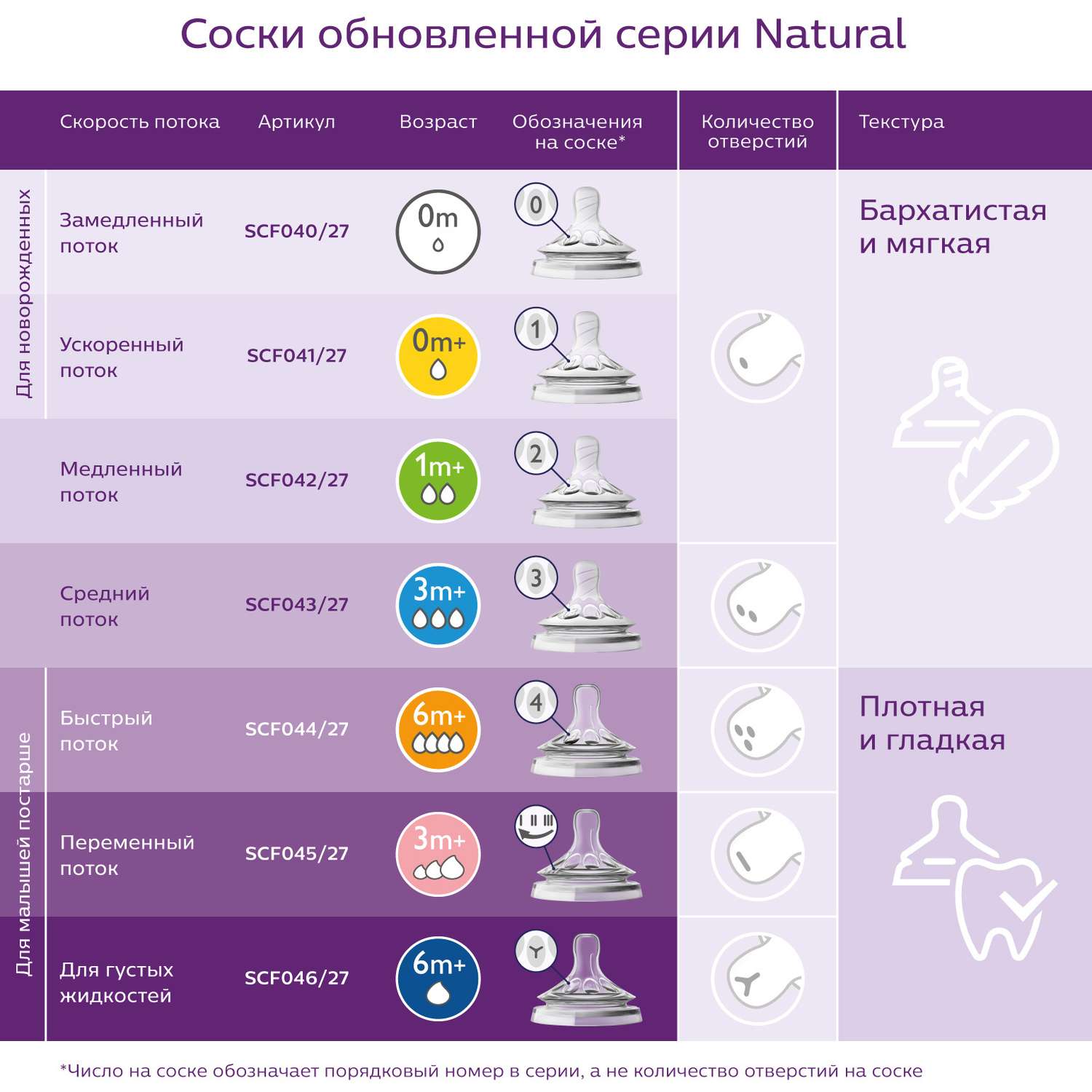 Бутылочка Philips Avent Natural 0 мес+ 260 мл SCF627/25 - фото 8