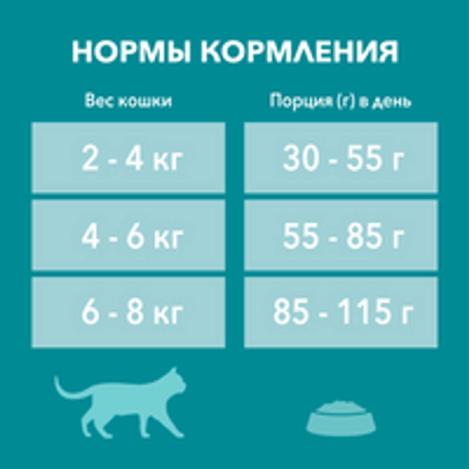 Сухой корм для кошек Purina One 0.75 кг индейка (для домашних, полнорационный) - фото 8