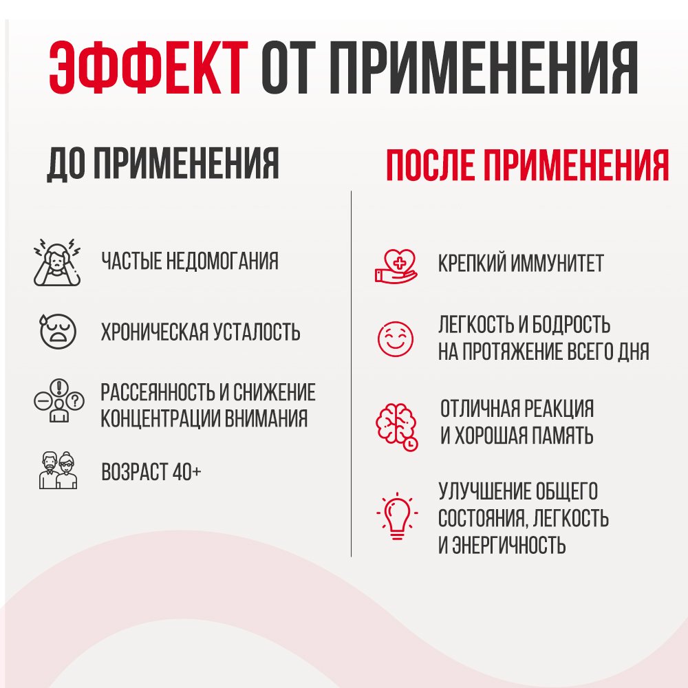 Антиоксидант Коэнзим Q10 ULTRASUPPS 100 мг 30 мягких капсул - фото 4